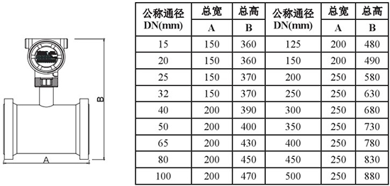 低溫液氮流量計(jì)外形尺寸對(duì)照表一