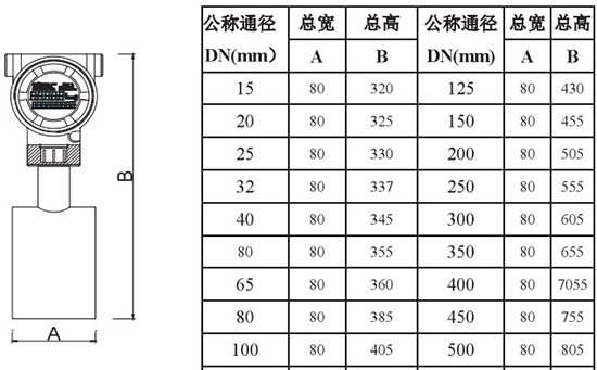 低溫液氮流量計(jì)外形尺寸對(duì)照表二