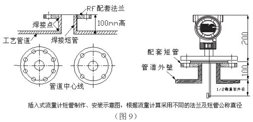 低溫液氮流量計(jì)插入式管道安裝要求