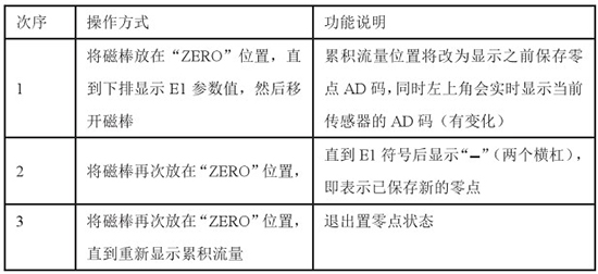 低溫液氮流量計(jì)置零對(duì)照表