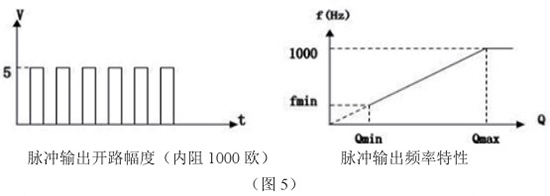 低溫液氮流量計(jì)脈沖輸出特性圖