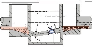 紙漿流量計井內(nèi)安裝方式圖