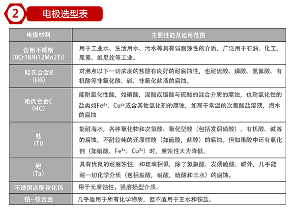 硫酸流量計(jì)電*材料選型表