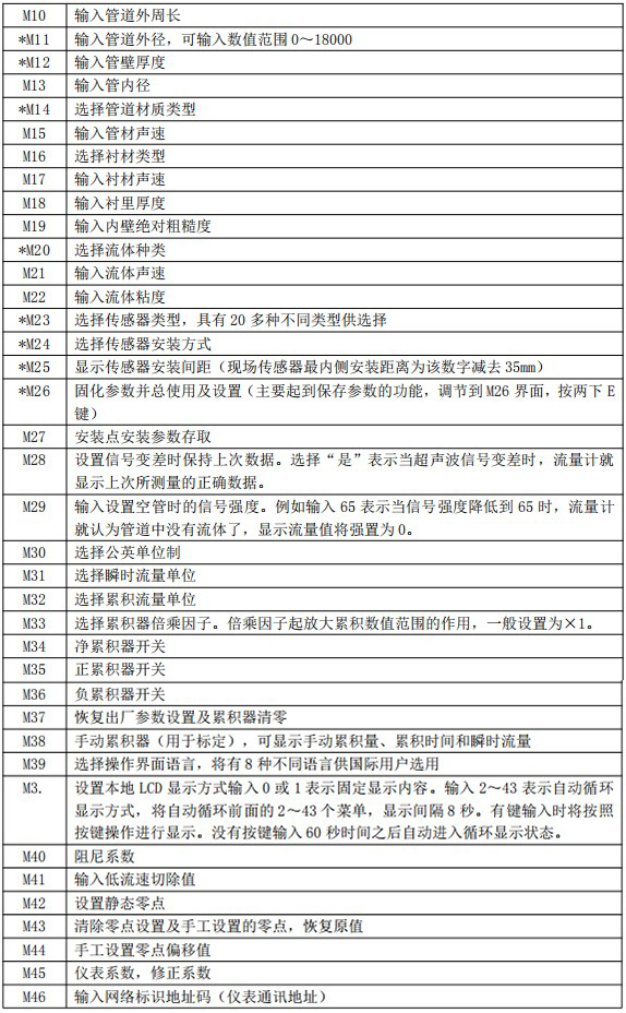 超聲波水流量計(jì)菜單對(duì)照表二