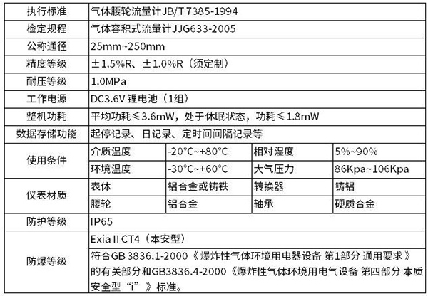 燃?xì)庋喠髁坑嫾夹g(shù)參數(shù)對照表