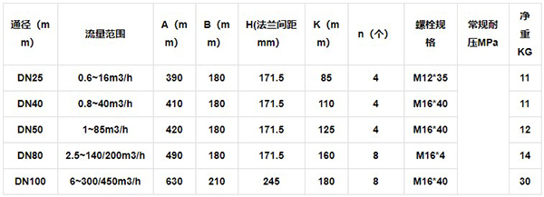 燃?xì)庋喠髁坑嫲惭b尺寸表